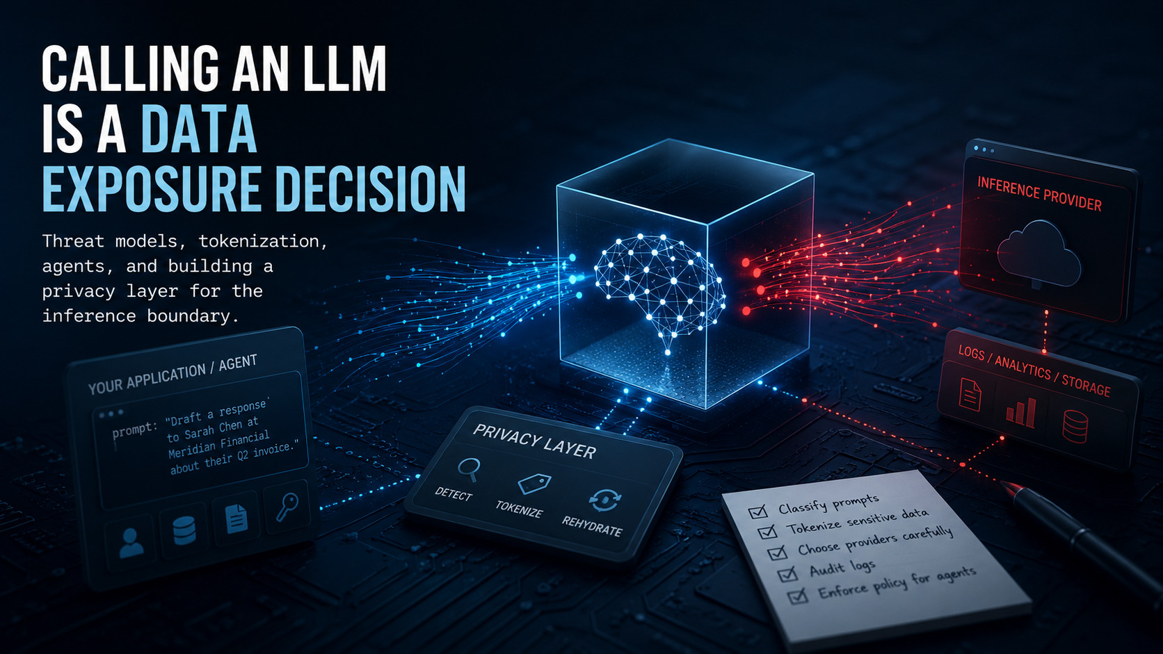 Calling an LLM Is a Data Exposure Decision